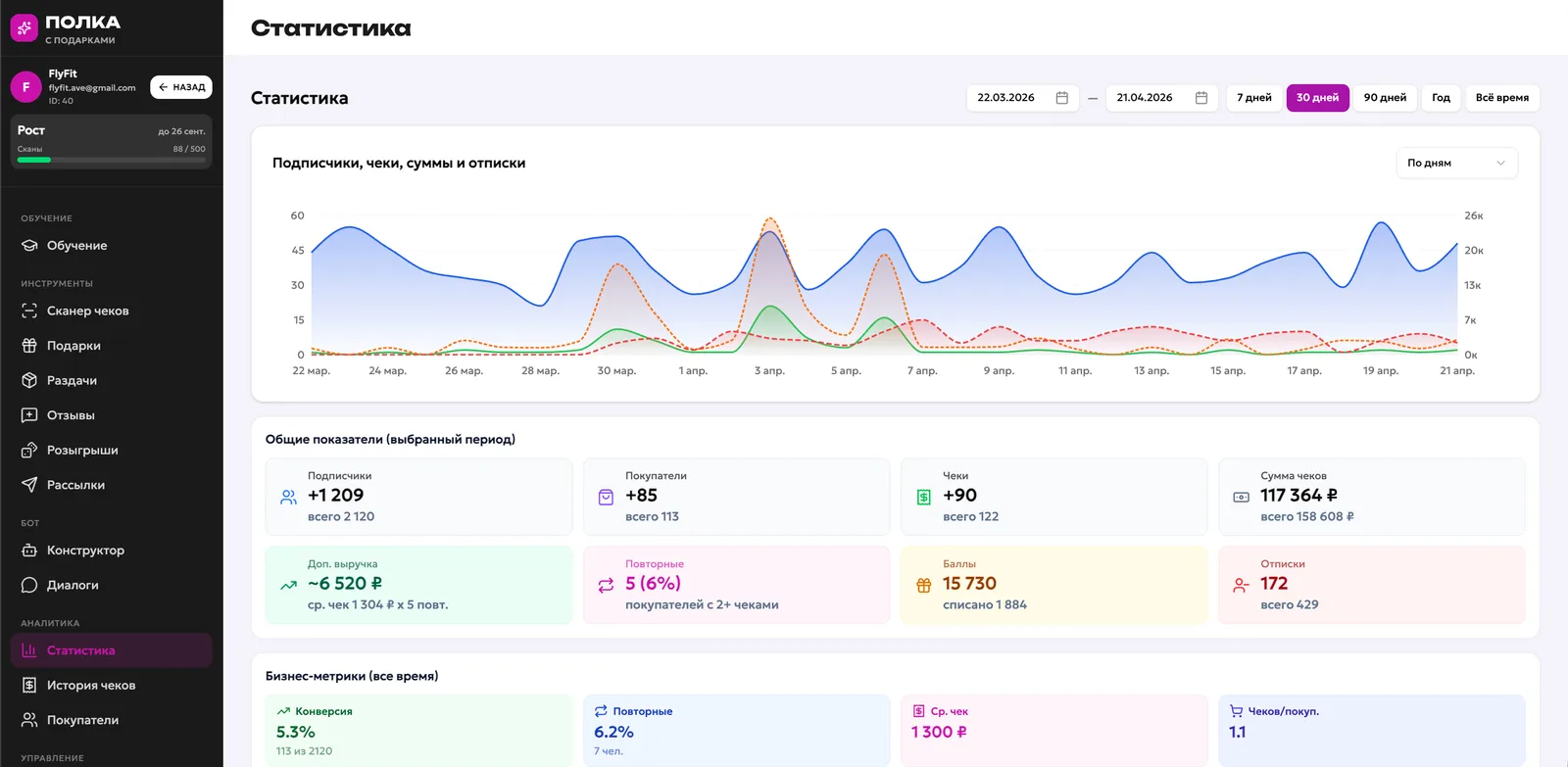 Личный кабинет ПОЛКА — аналитика и рассылки